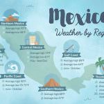 Free Mexico Travel Guide and Travel Information