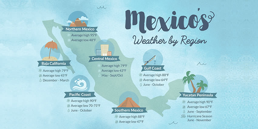 Free Mexico Travel Guide and Travel Information